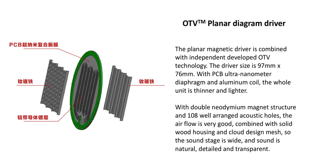 Sivga Audio - P-II